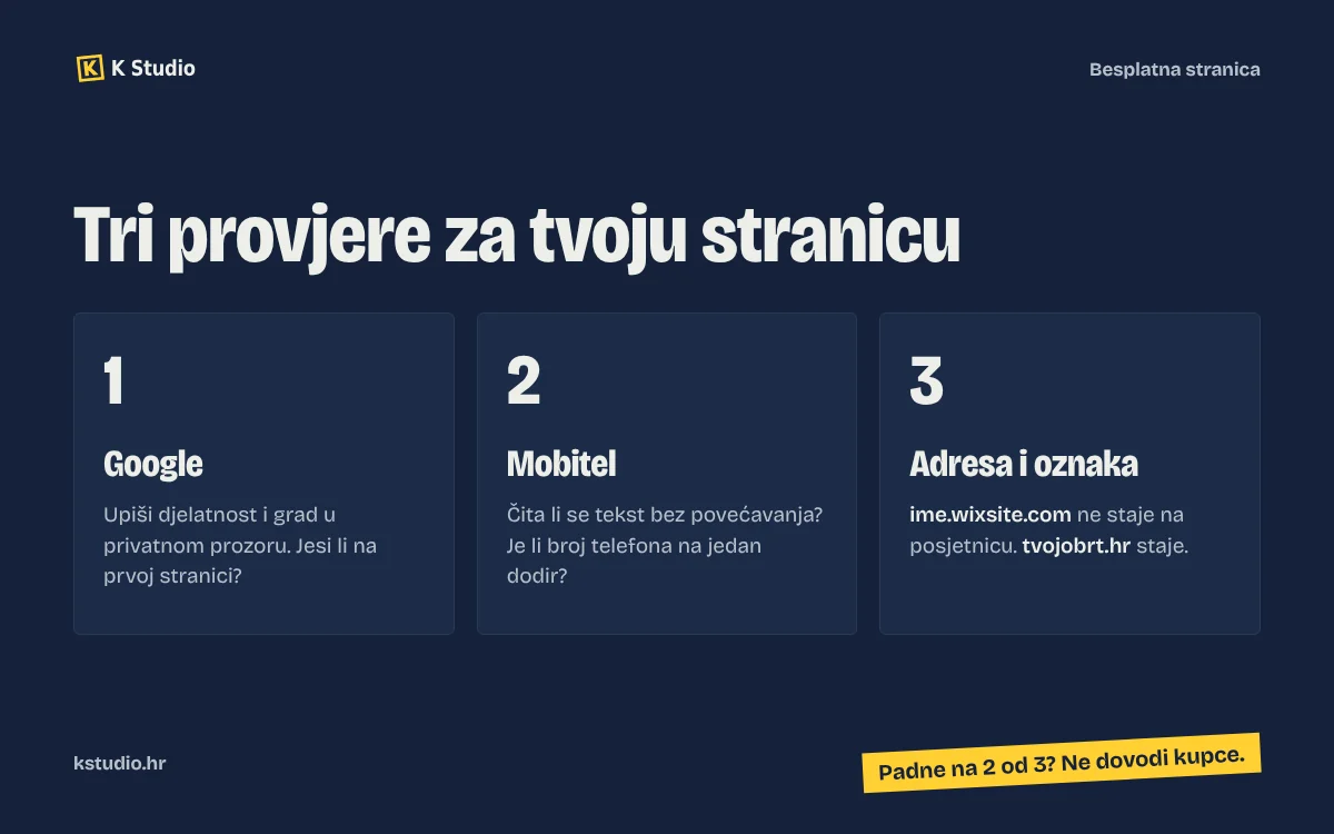 Tri provjere besplatne stranice: Google, mobitel, adresa i oznaka platforme